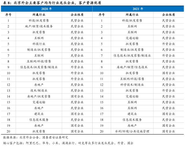 世界杯皇冠信用代理_国君社服：企业招工复产世界杯皇冠信用代理，人服赛道雨过天晴，推荐BOSS直聘、同道猎聘、科锐国际、北京外企