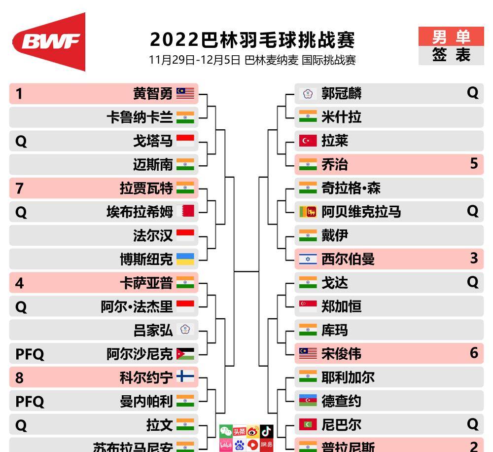 欧洲杯赛程2023赛程表图_2023巴林羽毛球挑战赛签表 赛程