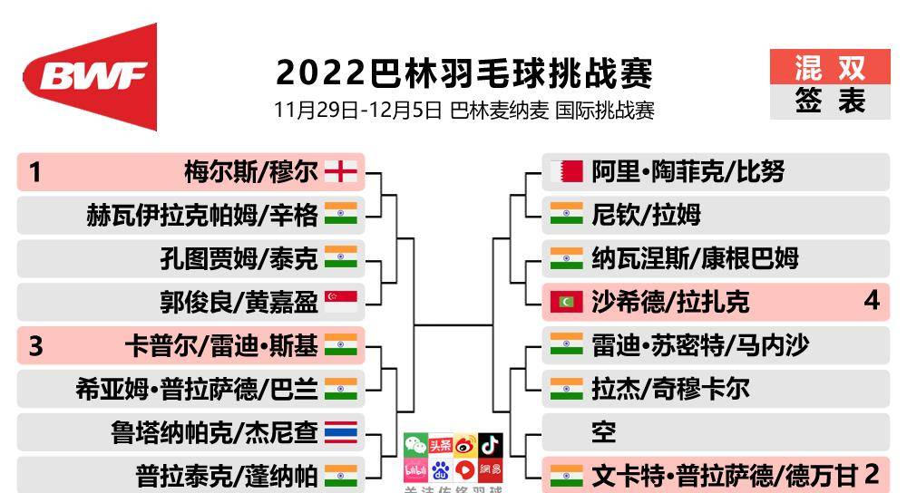 欧洲杯赛程2023赛程表图_2023巴林羽毛球挑战赛签表 赛程