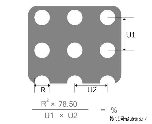 怎么开皇冠信用网_不锈钢冲孔网,镀锌网孔板,冲孔隔离网规格众多怎么开皇冠信用网，冲孔网开孔率是怎么算的呢？