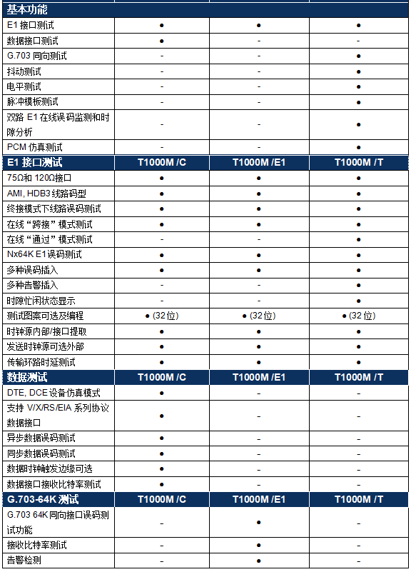 皇冠abcd类型盘_TFN T1000M 2M误码测试仪/E1/数据传输分析仪性能评析