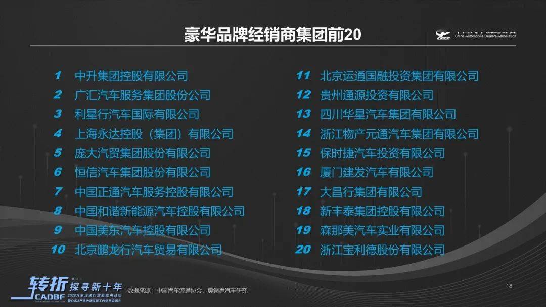 皇冠信用网代理占成_协会资讯 |《2022-2023中国汽车流通行业发展报告》正式发布