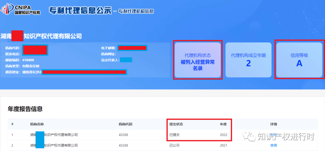 皇冠信用网登2代理申请_代理1717件非正常专利申请皇冠信用网登2代理申请，该机构被警告并罚款5万元