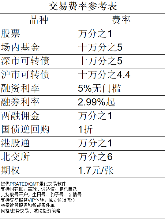 皇冠信用网怎么开户_异地股票开户怎么办理皇冠信用网怎么开户？