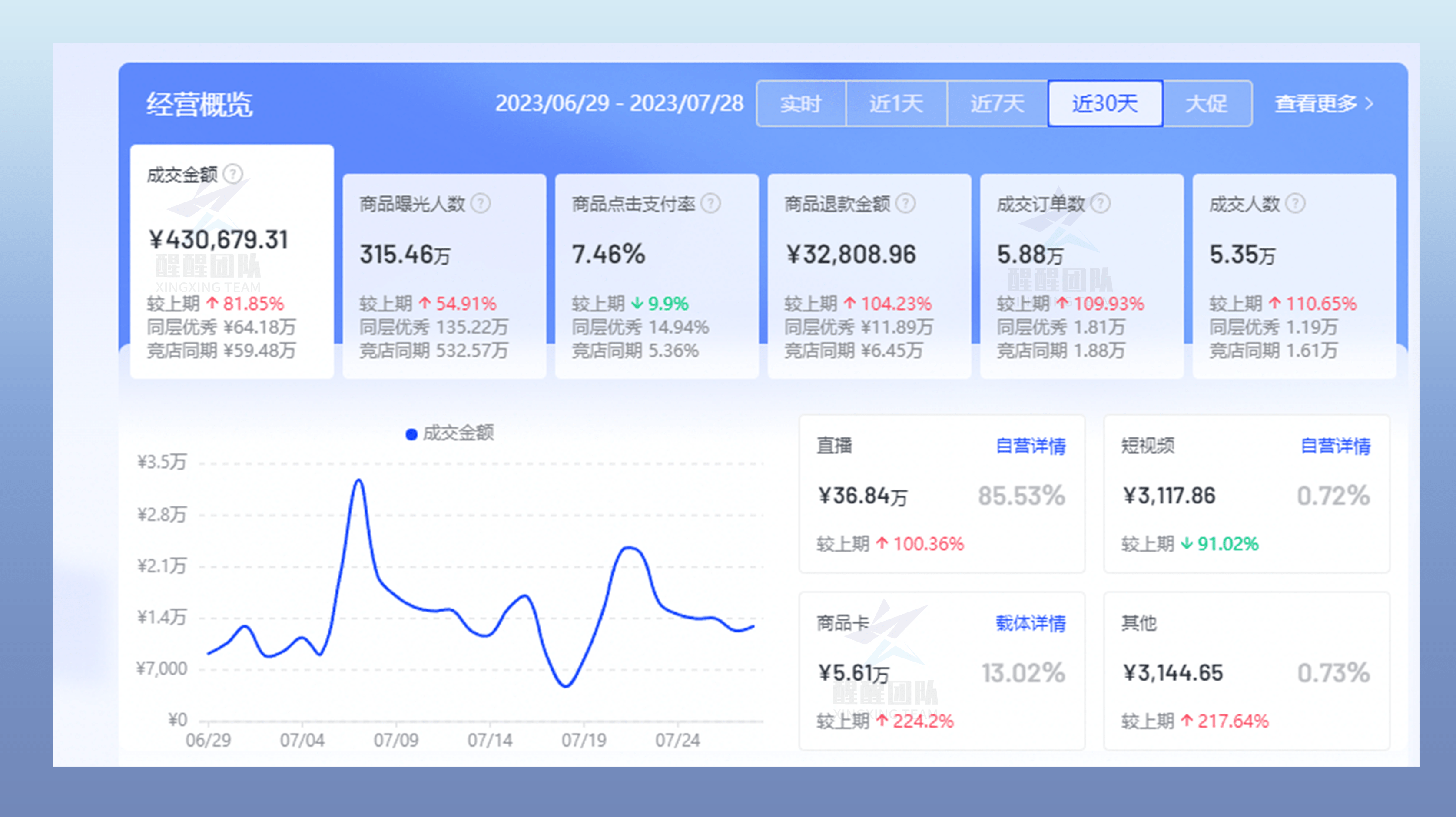 皇冠信用网在哪里开通_抖音小店开店难吗皇冠信用网在哪里开通？在哪里开通？新手最需要注意这三个地方