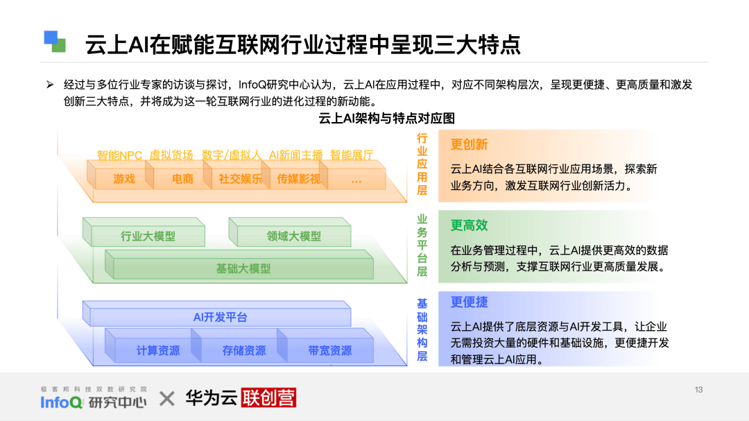 皇冠信用网正网_产业互联网正当时：《互联网行业再进化 — 云上 AI 时代》白皮书发布