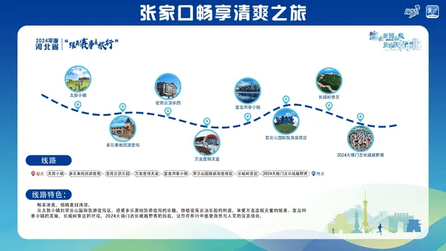 新2线路_跟着赛事去旅行新2线路！石家庄这2条线路入选→