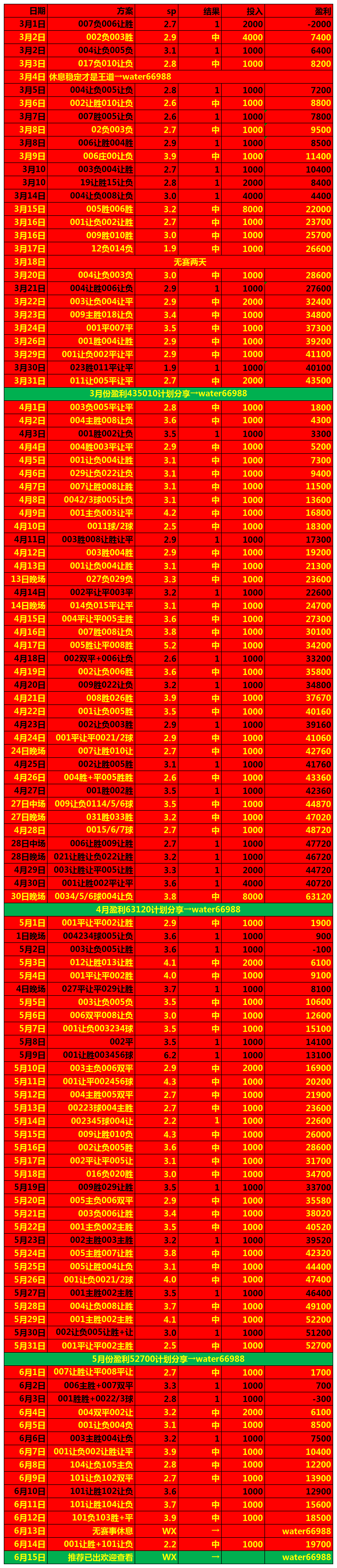 西班牙VS克罗地亚_欧洲杯西班牙VS克罗地亚