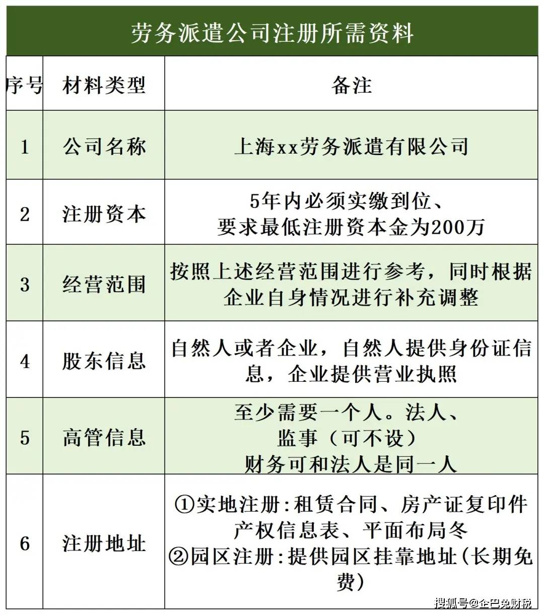 皇冠信用网如何注册_如何注册劳务派遣公司皇冠信用网如何注册？