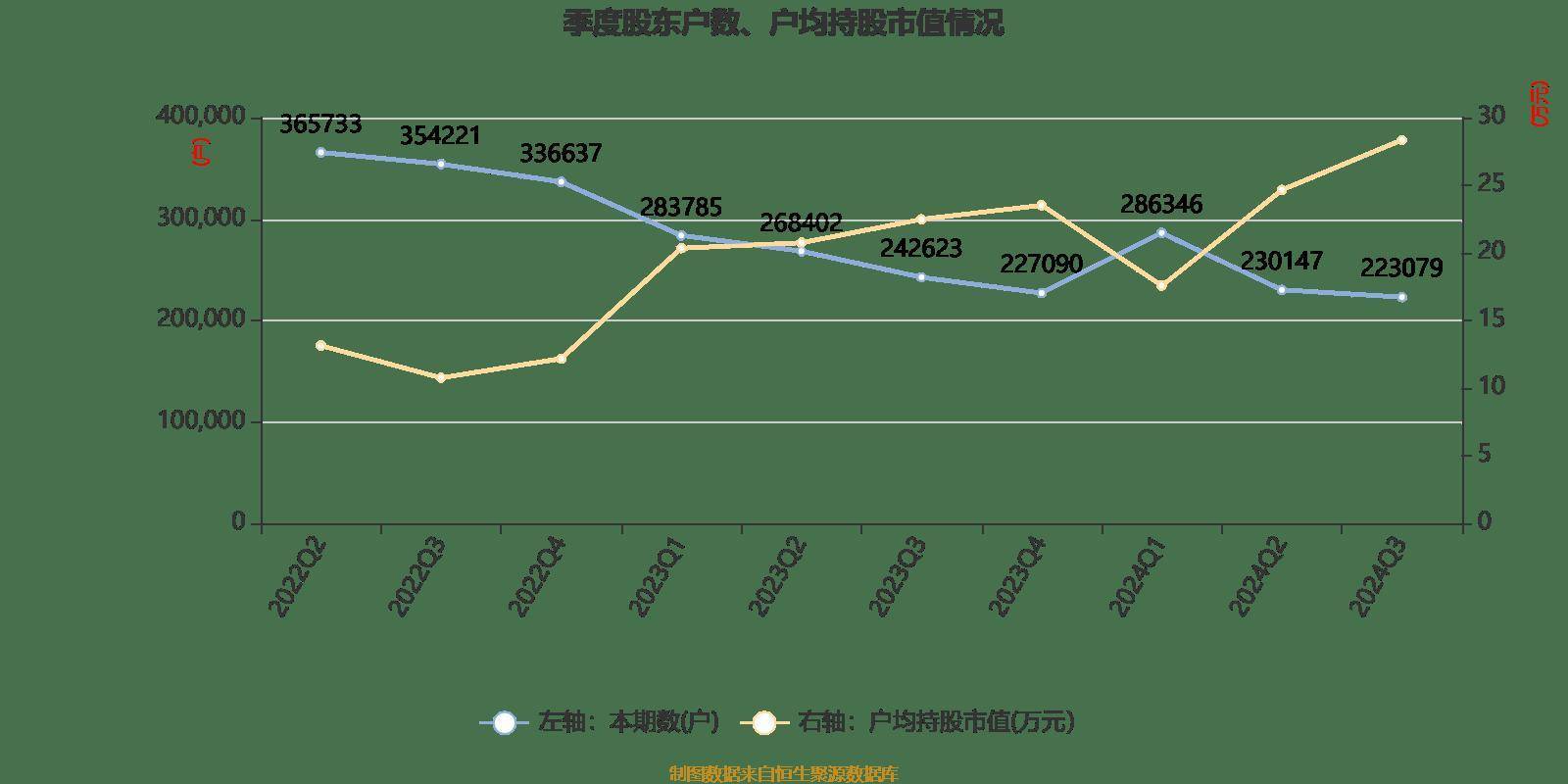 皇冠信用登2代理_长电科技：2024年前三季度净利润10.76亿元 同比增长10.55%