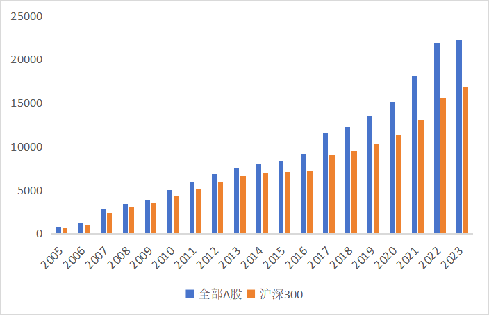 皇冠会员如何申请_东北证券董晨等：A股上市公司市值管理与政策建议